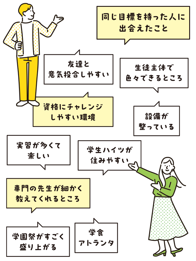 同じ目標を持った人に出会えたこと、友達と意気投合しやすい、生徒主体で色々できるところ、資格にチャレンジしやすい環境、設備が整っている、実習が多くて楽しい、学生ハイツが住みやすい、専門の先生が細かく教えてくれるところ、学園祭がすごく盛り上がる、学食アトランタ