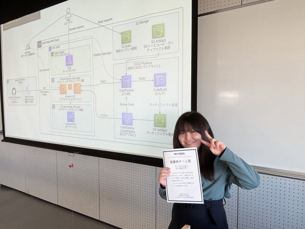 最優秀チーム賞に選ばれた学生