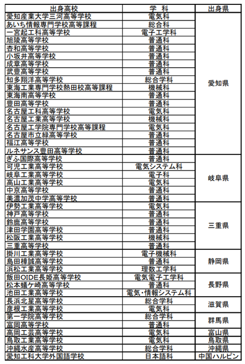 電験三種取得者出身校