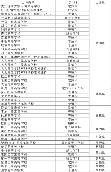 電験三種取得者出身校