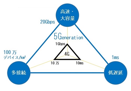 IoT技術学科 特集