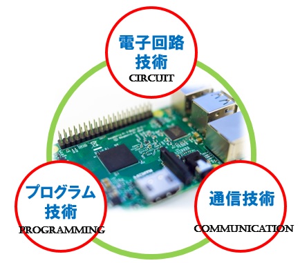 IoT技術学科 特集