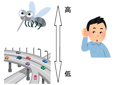 岐阜工業高等学校