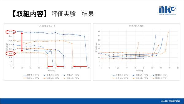発表内容3