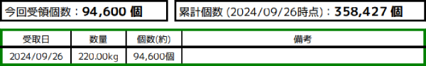 エコキャップ推進協会 受領書から抜粋